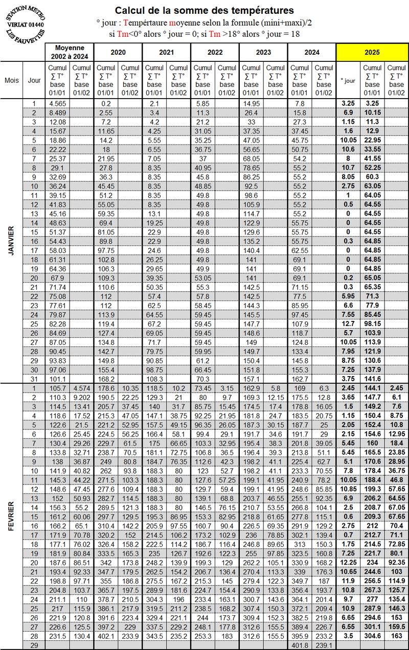 SOMME TEMPERATURES 01-02.jpg